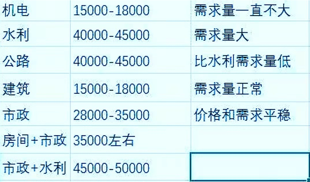 2019安徽二建补贴（仅供参考）