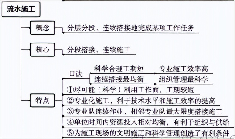 2022年一级建造师执业资格考试