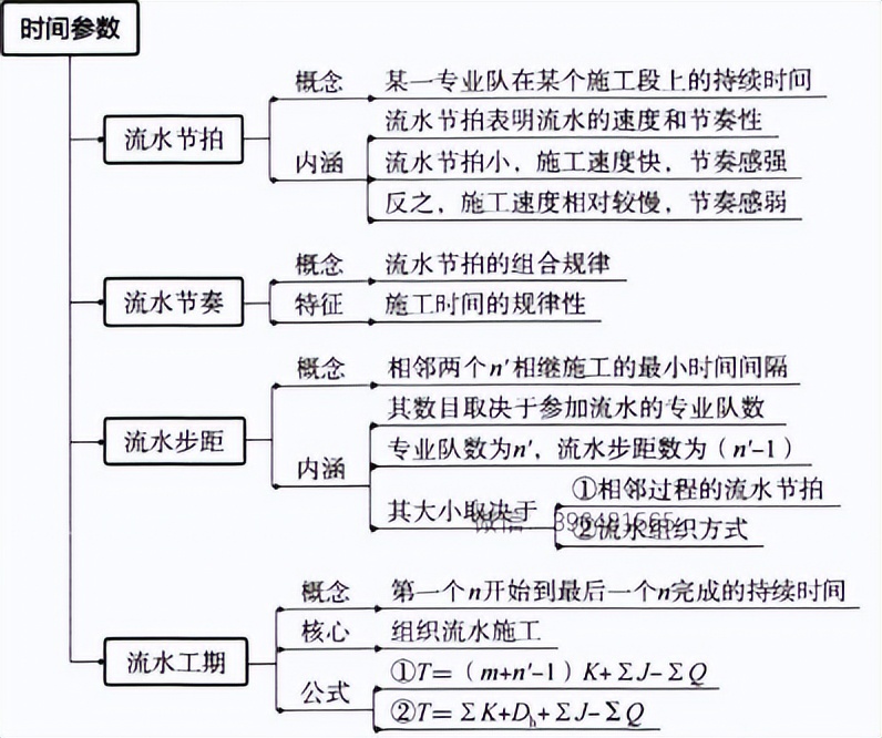 2022年一级建造师执业资格考试