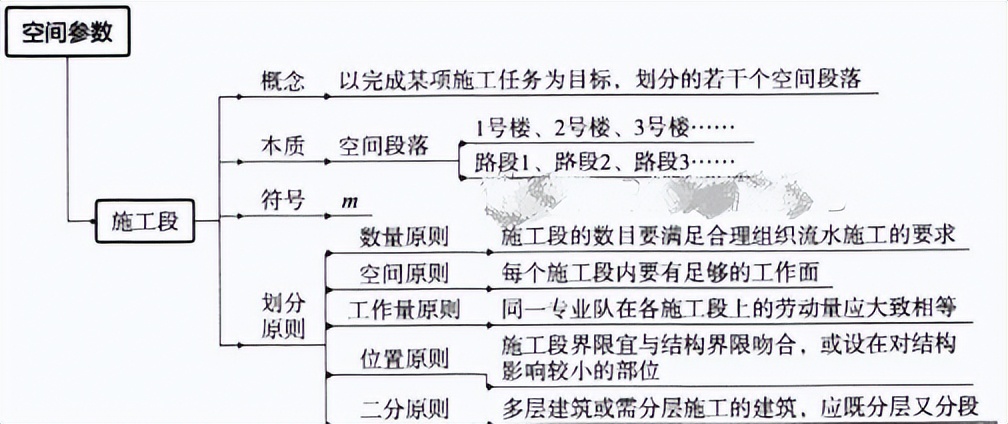 2022年一级建造师执业资格考试