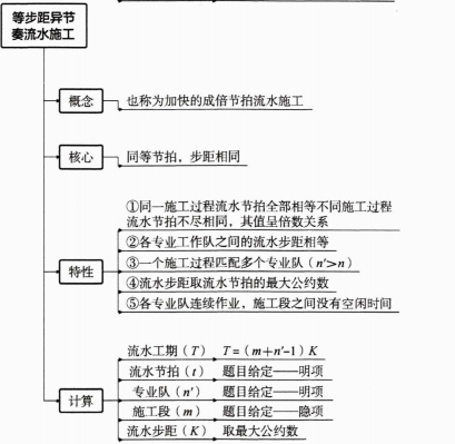 2022年一级建造师执业资格考试