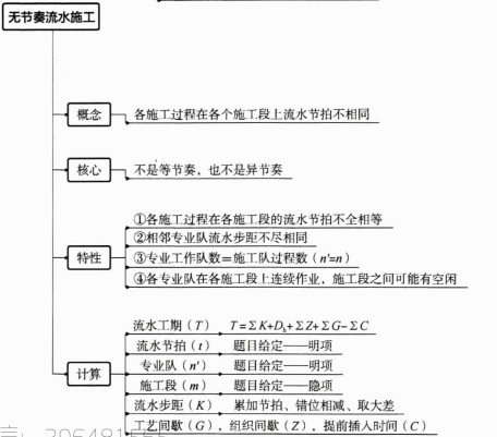 2022年一级建造师执业资格考试