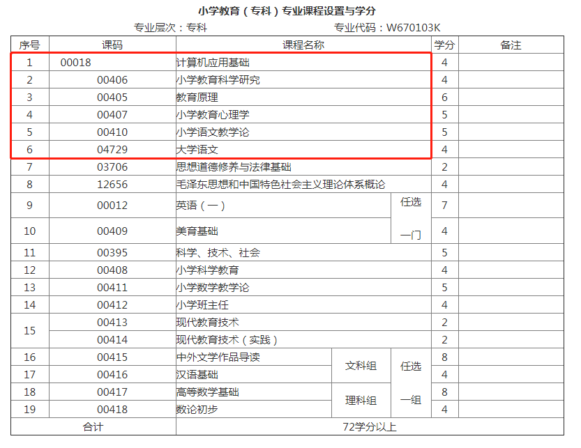 自考本科想当老师学什么专业（自考专升本应该选什么专业）