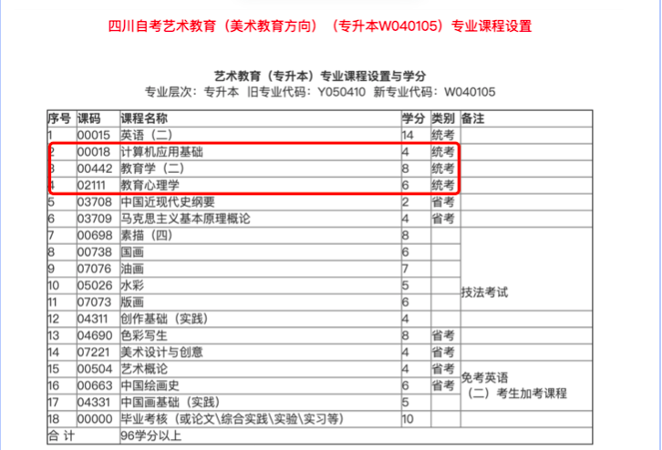 自考本科想当老师学什么专业（自考专升本应该选什么专业）